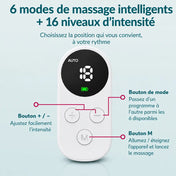 Patch d'électrostimulation KYRO